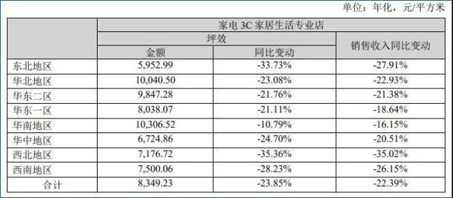 若能回血50億，蘇寧易購就可順利摘帽？