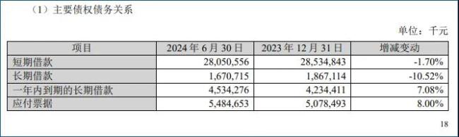 若能回血50億，蘇寧易購就可順利摘帽？
