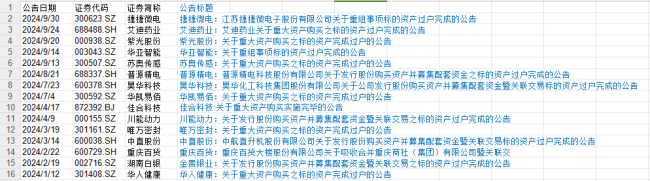 前三季度共披露5830起并購,交易規模約1.26萬億