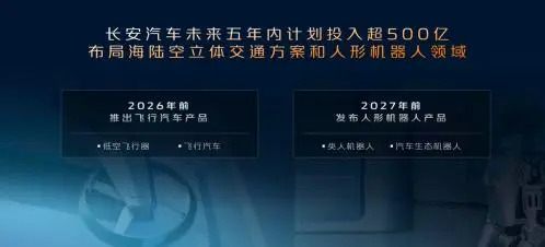 長安預計在2026年前推出飛行汽車，并布局海陸空立體交通解決方案(圖3)