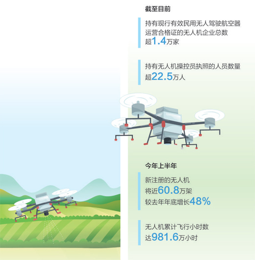 低空經濟2024：“飛”到百姓身邊