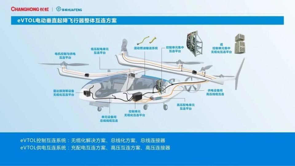 低空經(jīng)濟(jì)2024：“飛”出新賽道 長虹推動“低空+”應(yīng)用新場