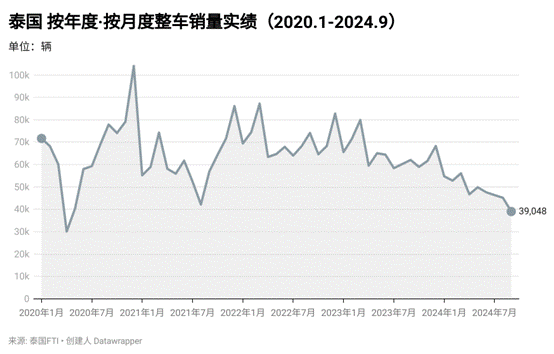 2024：對話付輝：中國車企扎堆泰國，競爭激烈程度堪比國內