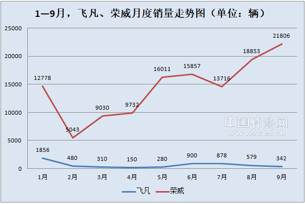 2024低空經濟: 2024低空：榮威飛凡將重整產品線 飛凡