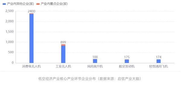 2024：啟信寶產業洞察：低空經濟崛起，無人機領域成發展“推