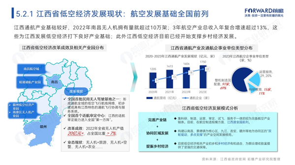 如何因地制宜打造低空經濟？全國重點區域低空經濟產業規劃模式詳