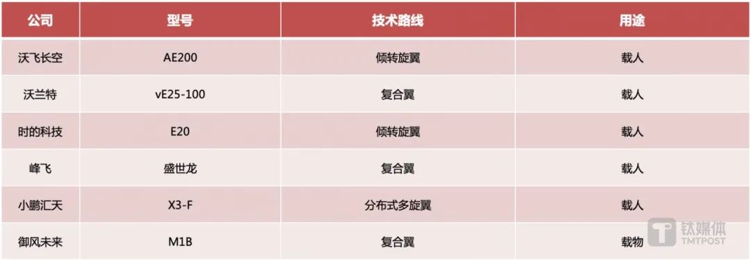 2024| 2024爭奪“低空經濟”之城，誰是北上深“強敵”