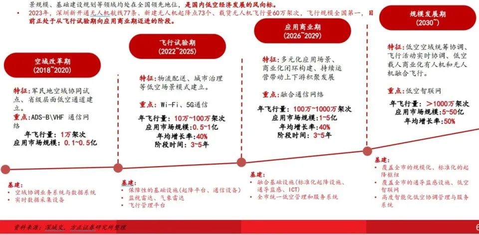 低空經濟暗戰2026，企業忙著拿單融資