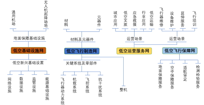 2024低空; 低空經濟進入發展快車道，卓翼智能加速低空產業