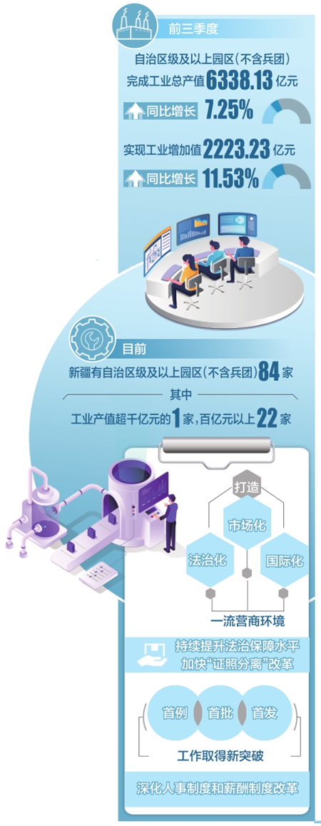 低空經濟網| 激活新疆開發區高質量發展“引擎”