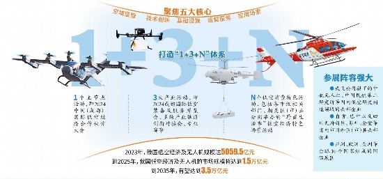 低空| 10個國家近百家企業競逐“低空經濟”