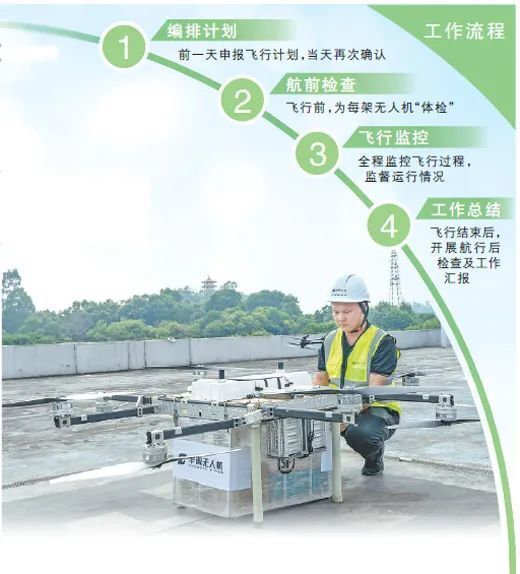 低空經濟： 無人機也有駕駛員？低空經濟人才缺口大