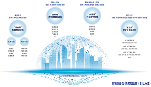 2025低空： 打造低空經濟“數字大腦”
