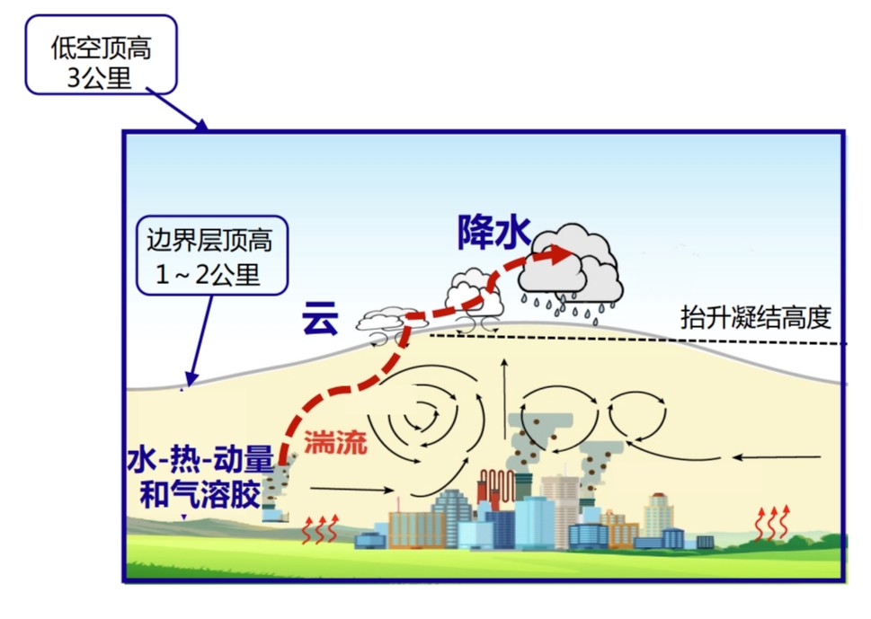 低空經濟網： 氣象如何護航低空經濟蓄勢“高飛”？