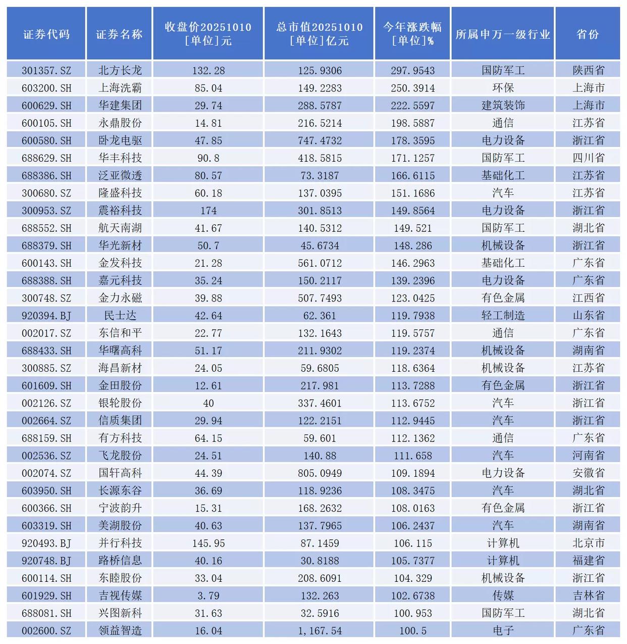 振翅萬億新藍(lán)海 400余家上市公司角逐低空經(jīng)濟(jì)賽道