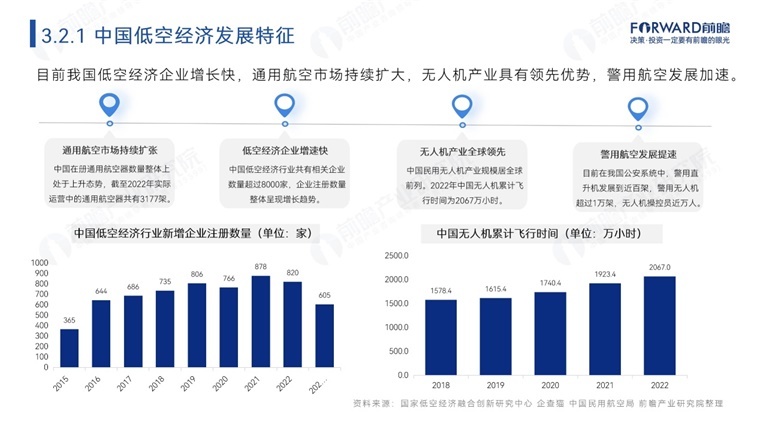發展低空經濟產業的路線圖：重點是什么？怎么做？