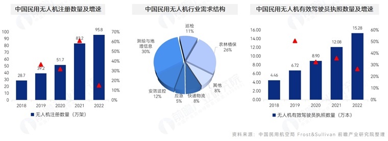 低空經濟產業規劃